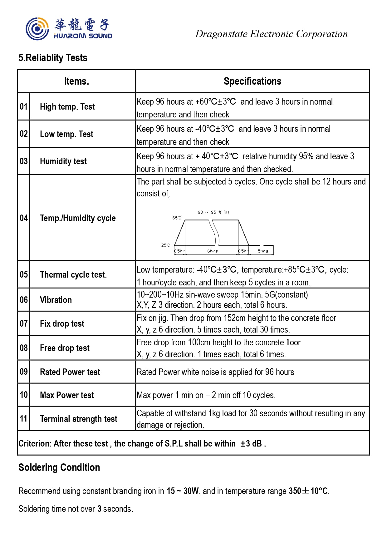 HDK-4004VC-1 Dragonstate 4ohm 210Hz 2W Speaker 40mm DIA ETA2541