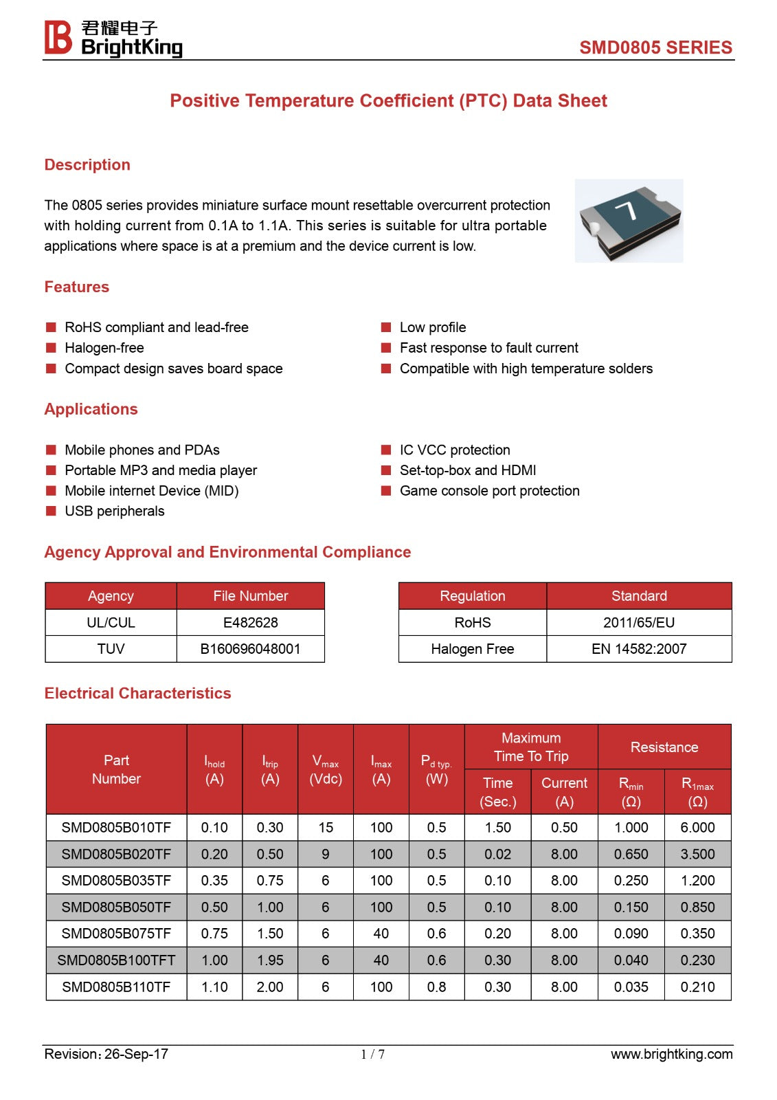 9V 200mA 0805 PPTC SMD0805B020TF BRIGHT KING Resettable Fuse ETD11105